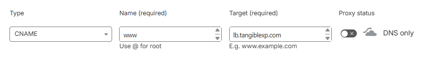 Cloudflare Add Record form showing a CNAME record for www pointing to lb.tangiblexp.com with the proxy status set to DNS only